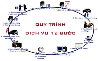 /images/companies/hoangphat/tintuc/quy trinh 12 buoc.jpg